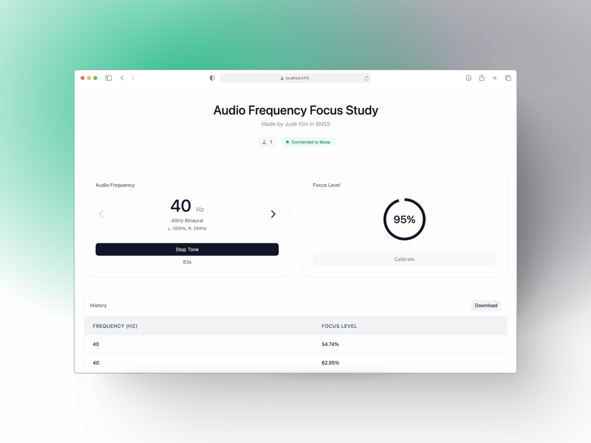 Audio Frequency Focus Study